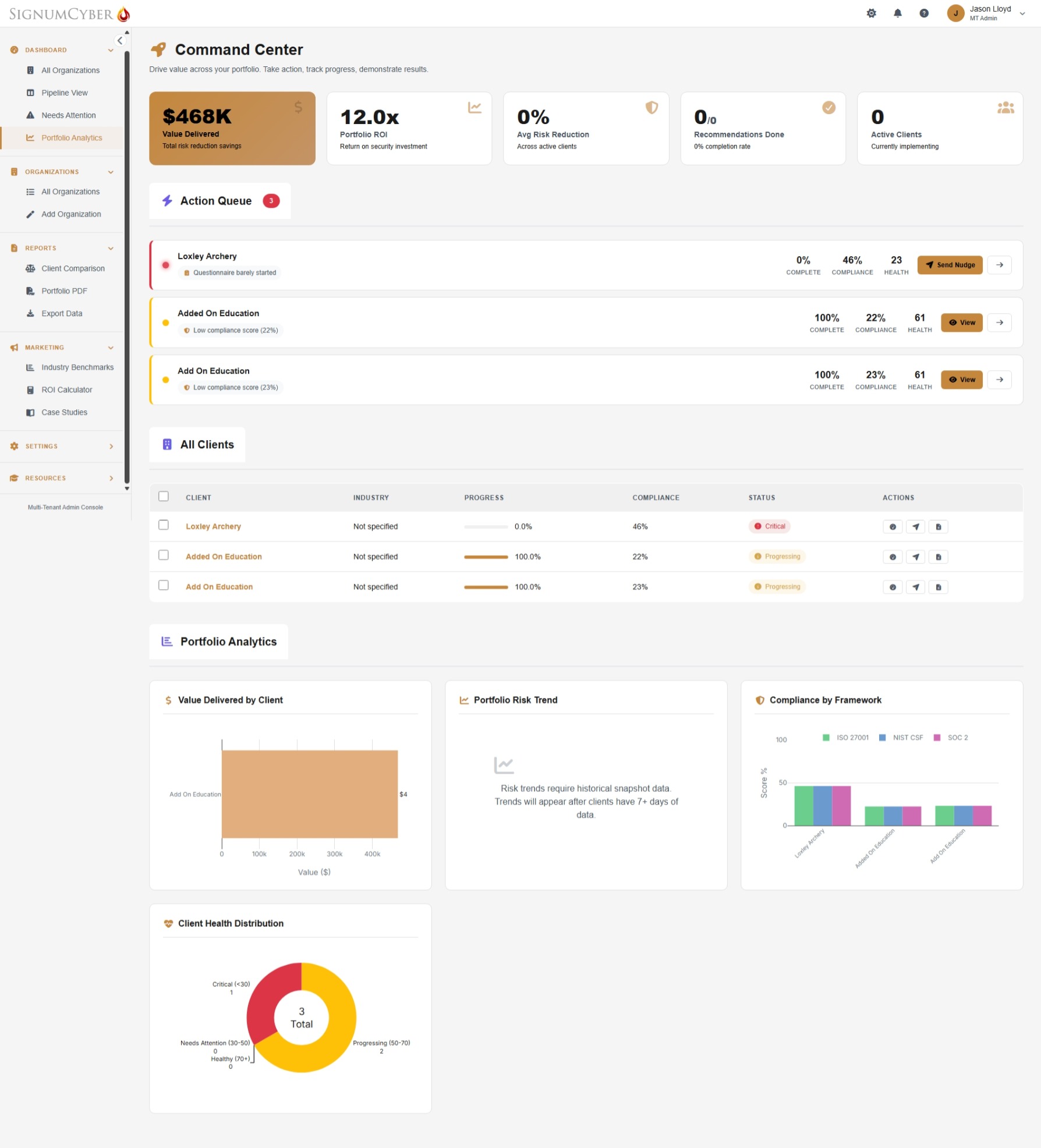 SignumVantage Command Center — Portfolio analytics showing value delivered, ROI, action queue, client health, and compliance by framework
